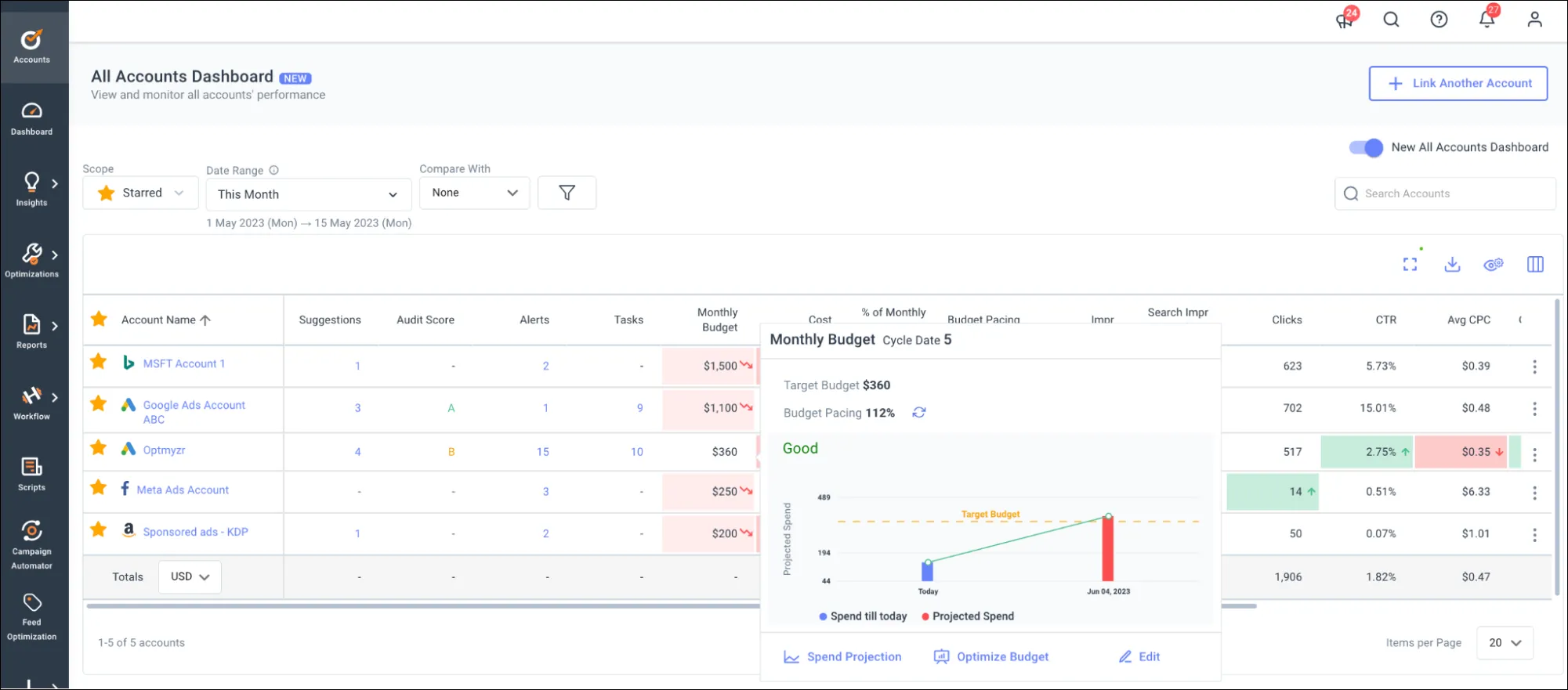All accounts Dashboard