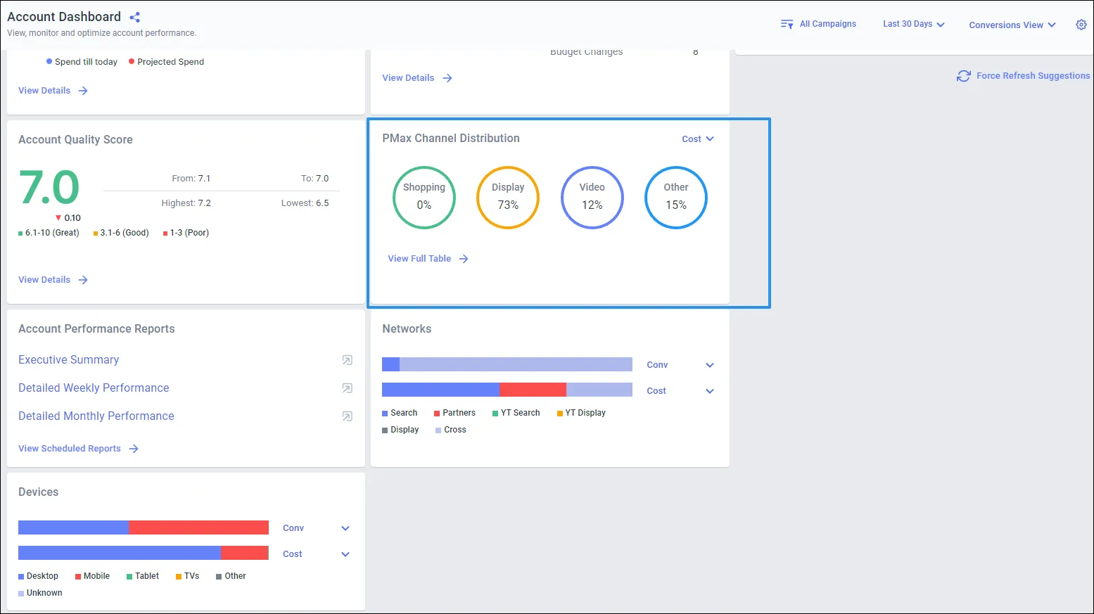 Keep a check on any display channel wasted spend for your Performance Max campaigns