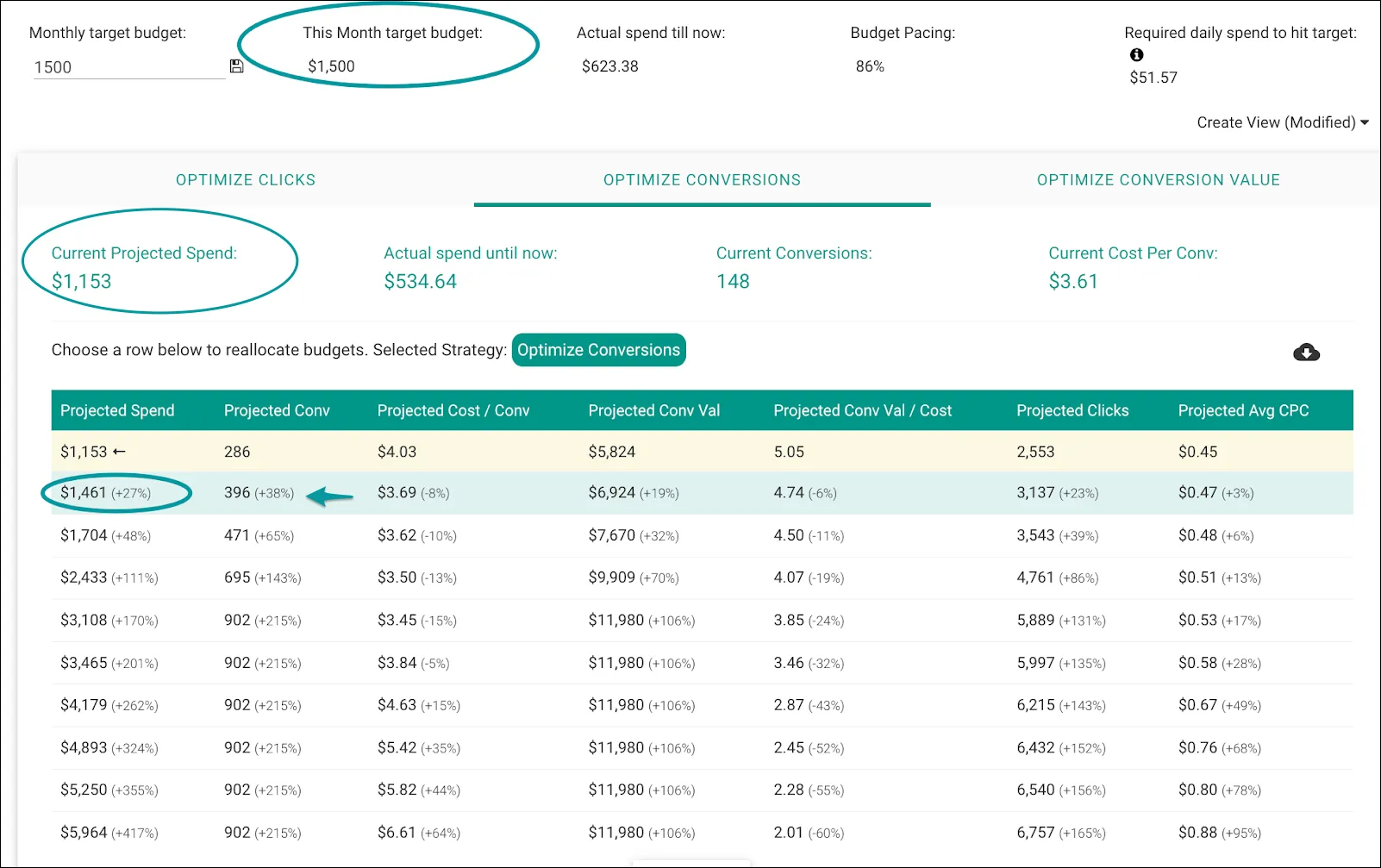 Avoid underspending