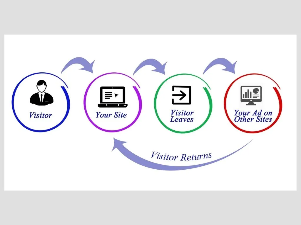 8 Engagement Trigger Ideas to Use In Your Retargeting Campaigns
