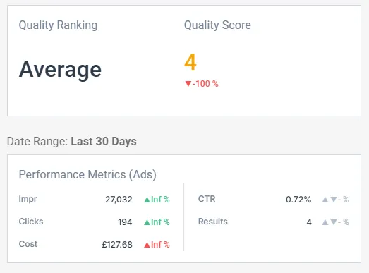 Analyze Ad Performance