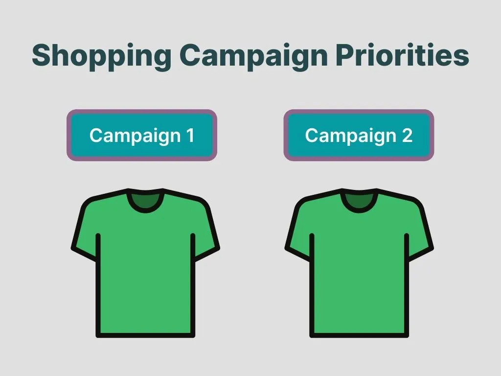 12 Best Practices to Optimize Google Shopping Campaigns