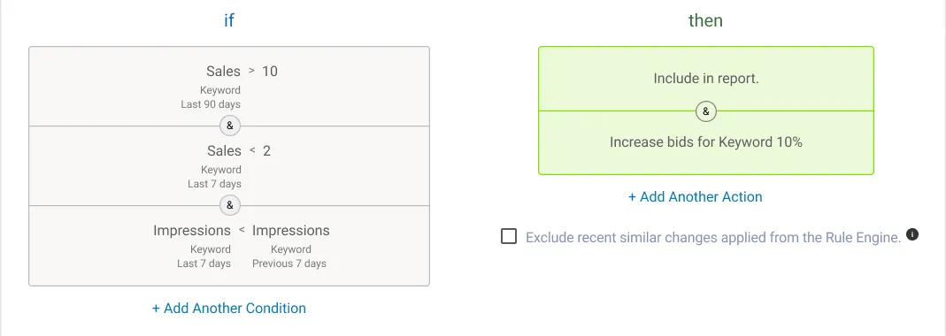 Increase bids for converting keywords Increase bids for converting keywords