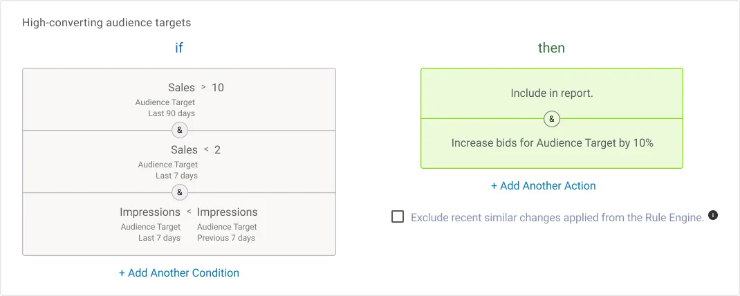 Increase bids for high-converting audience targets Increase bids for high-converting audience targets