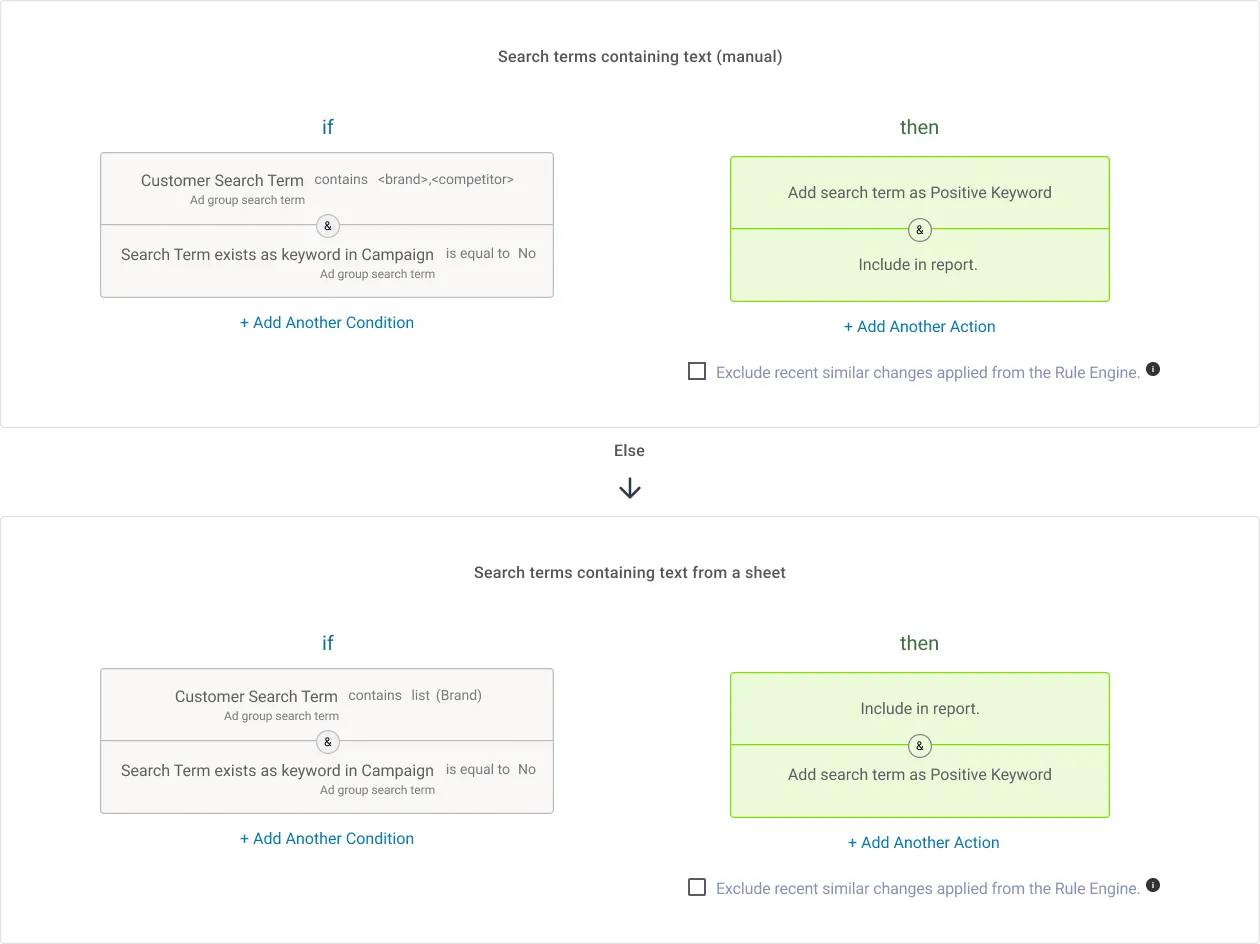 Keywords based on text matches Keywords based on text matches