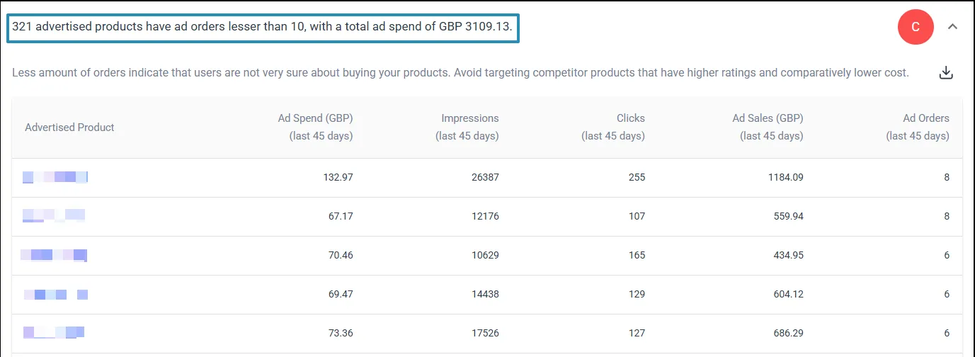 Open SKU Performance Audit Open SKU Performance Audit