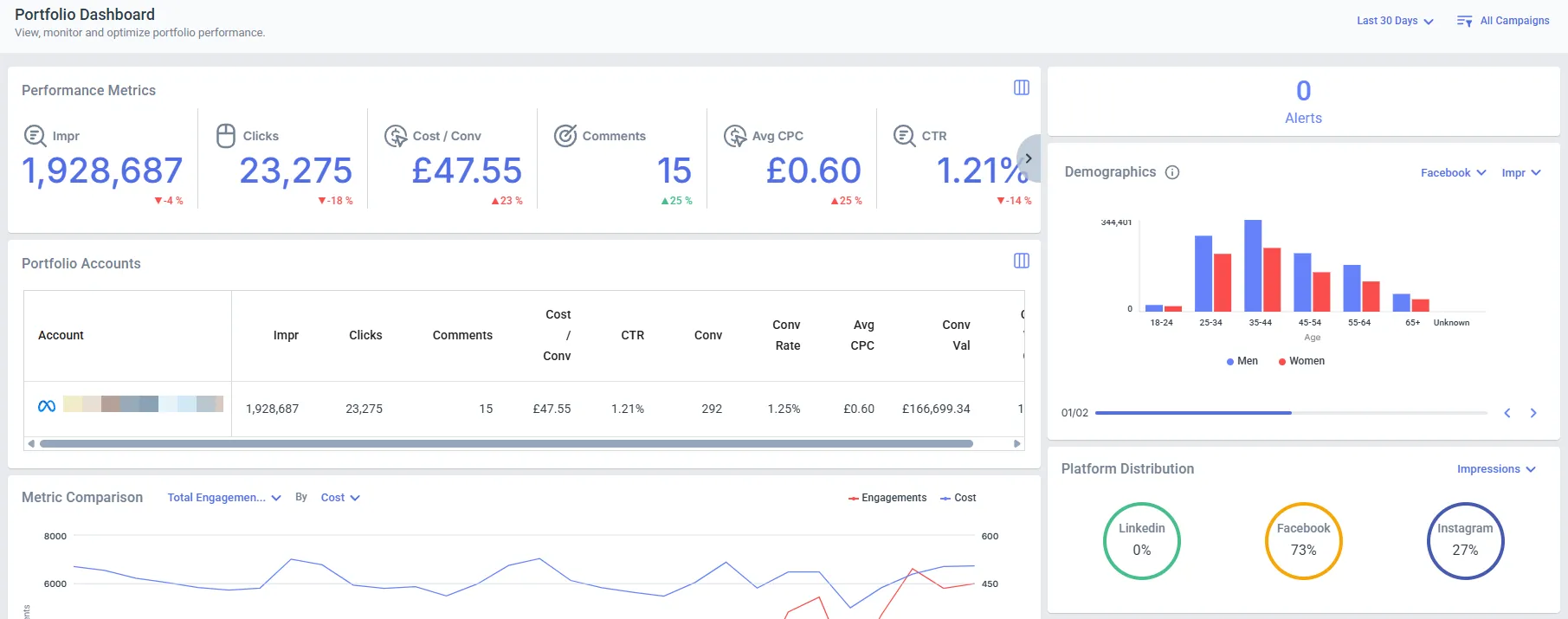 Optmyzr's Portfolio Dashboard