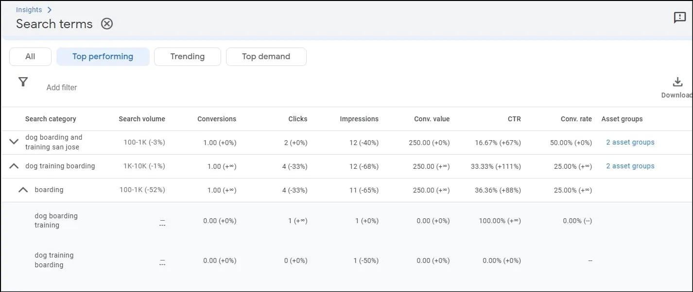 State of PPC - Image 2 - Search terms insights